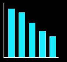 The chart in black high contrast shows teal bars