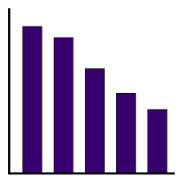The chart in white high contrast shows purple bars
